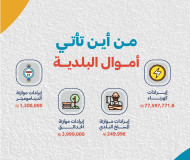 الموازنة المقروءة للعام 2025