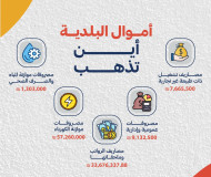 تعمل بلدية قلقيلية، ضمن إطار التزامها بمعايير الشفافية والإفصاح الشامل، على تعزيز التواصل المستمر مع المجتمع المحلي وترسيخ مبدأ المشاركة المجتمعية.