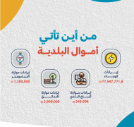 الموازنة المقروءة للعام 2025