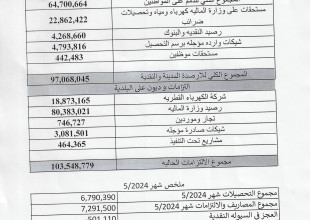 بيانات مالية  ملخص الوضع المالي للبلدية عند الاستلام والتسليم 26/5/2024