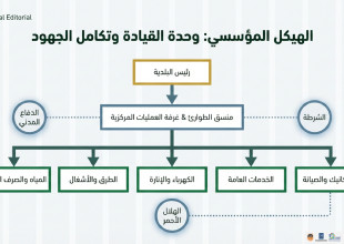خطة الطوارئ التي تعمل بموجبها بلدية قلقيلية