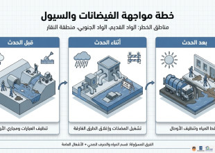 خطة الطوارئ التي تعمل بموجبها بلدية قلقيلية