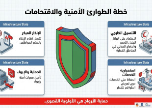 خطة الطوارئ التي تعمل بموجبها بلدية قلقيلية