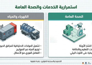 خطة الطوارئ التي تعمل بموجبها بلدية قلقيلية