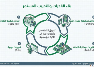 خطة الطوارئ التي تعمل بموجبها بلدية قلقيلية